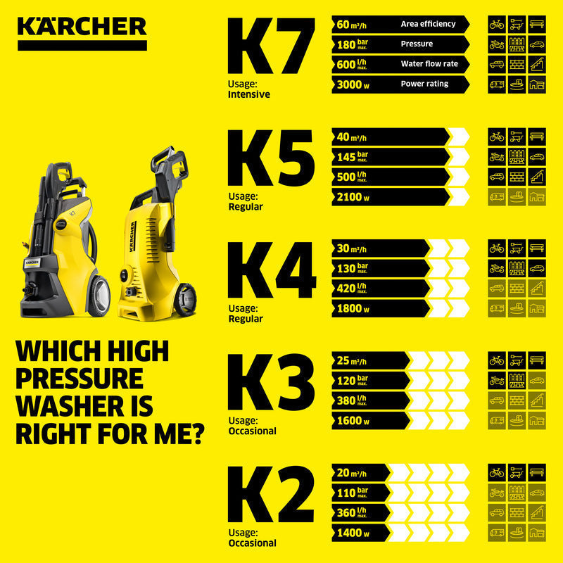 Kärcher K5 Classic Pressure Washer 145 bar