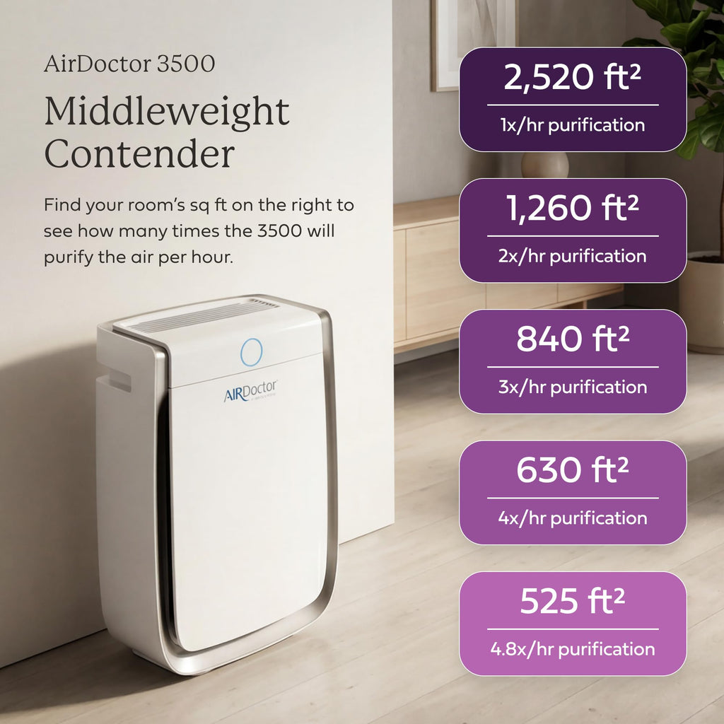 Air Doctor AD3500 Smart App Air Purifier Gas VOC Reduction With Premium Carbon Filtration for Allergens Smoke Dust
