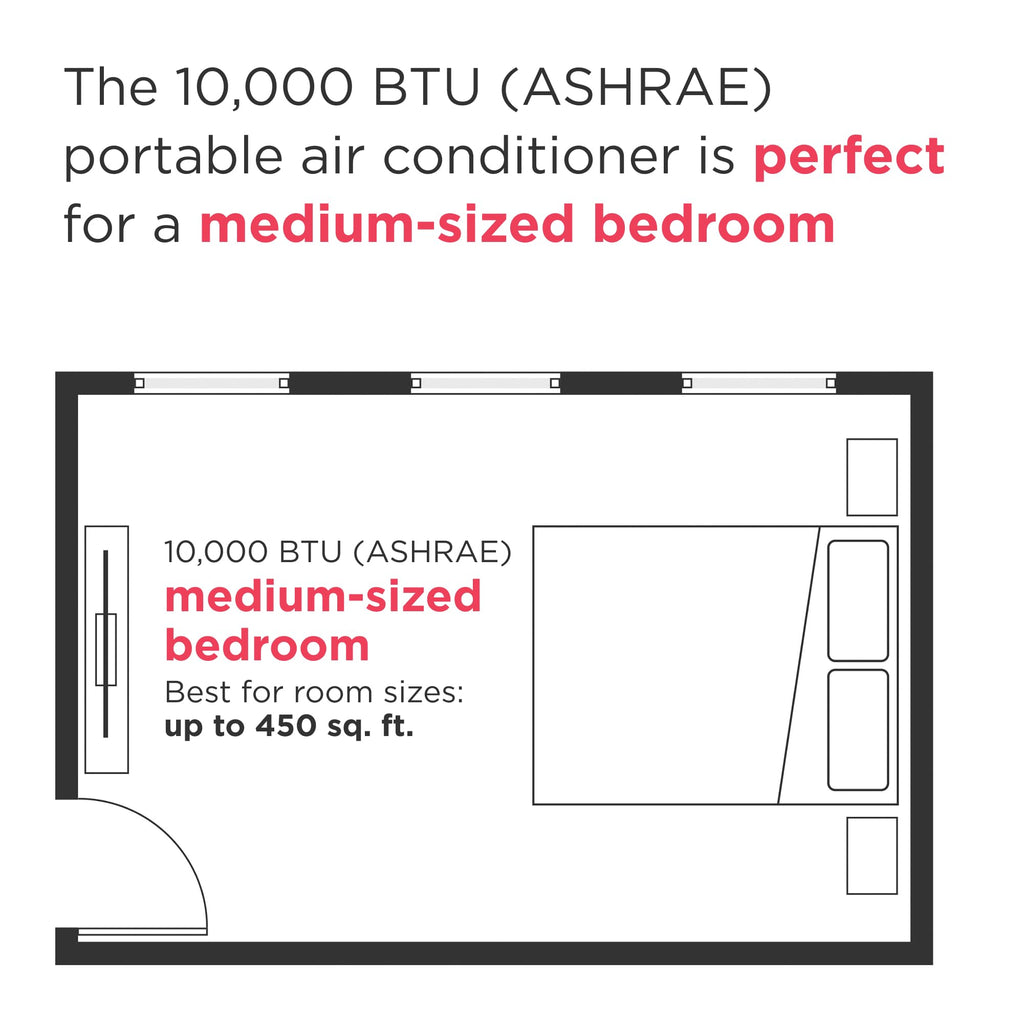 Frigidaire 3-In-1 Portable Room Air Conditioner 10000 BTU ASHRAE 6500 DOE - Cools Up To 450 Sq Ft Quiet Operation