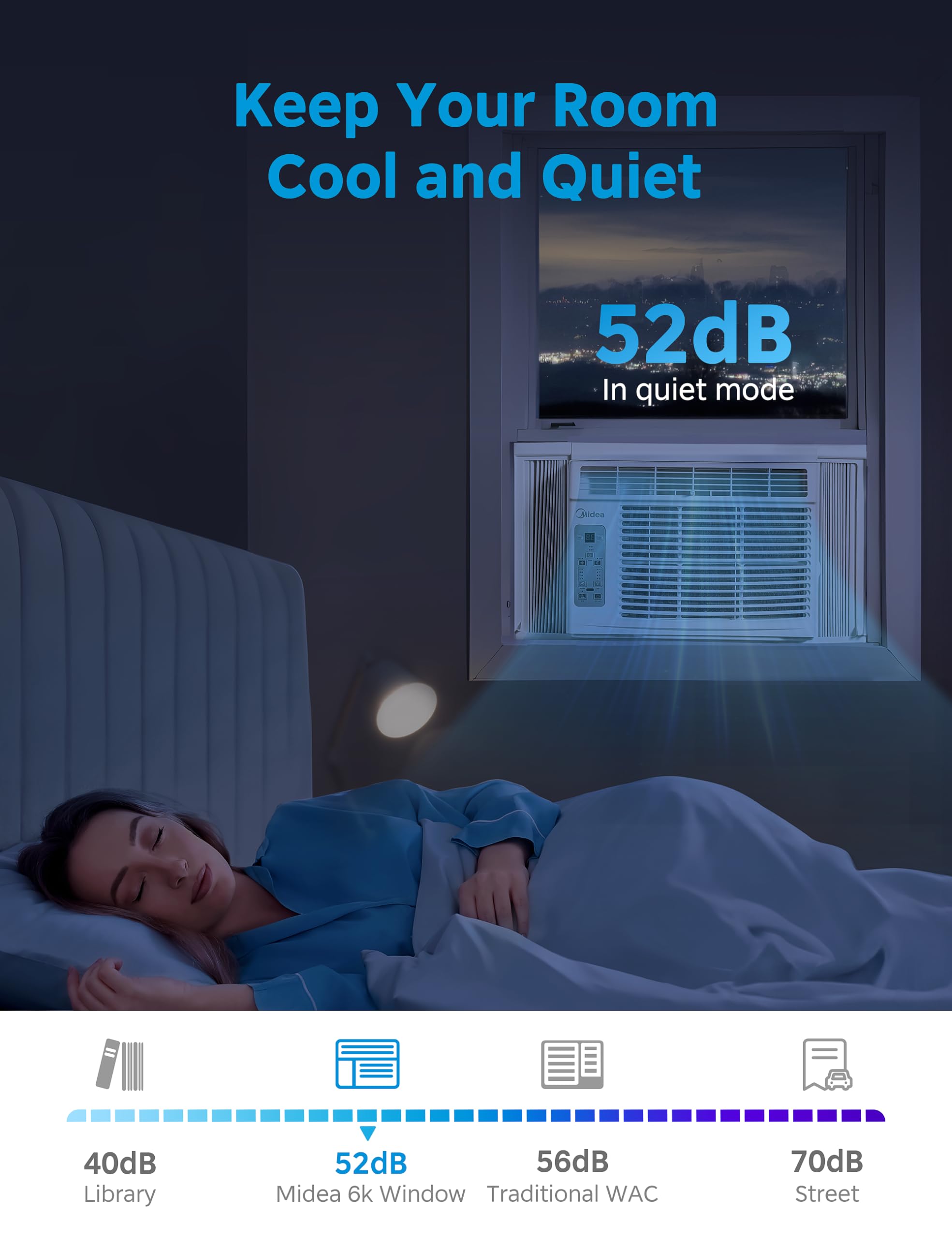 Midea EasyCool 5000 BTU Window Air Conditioner - Cools Rooms Up To 150 Sq Ft With Reusable Filter And Remote