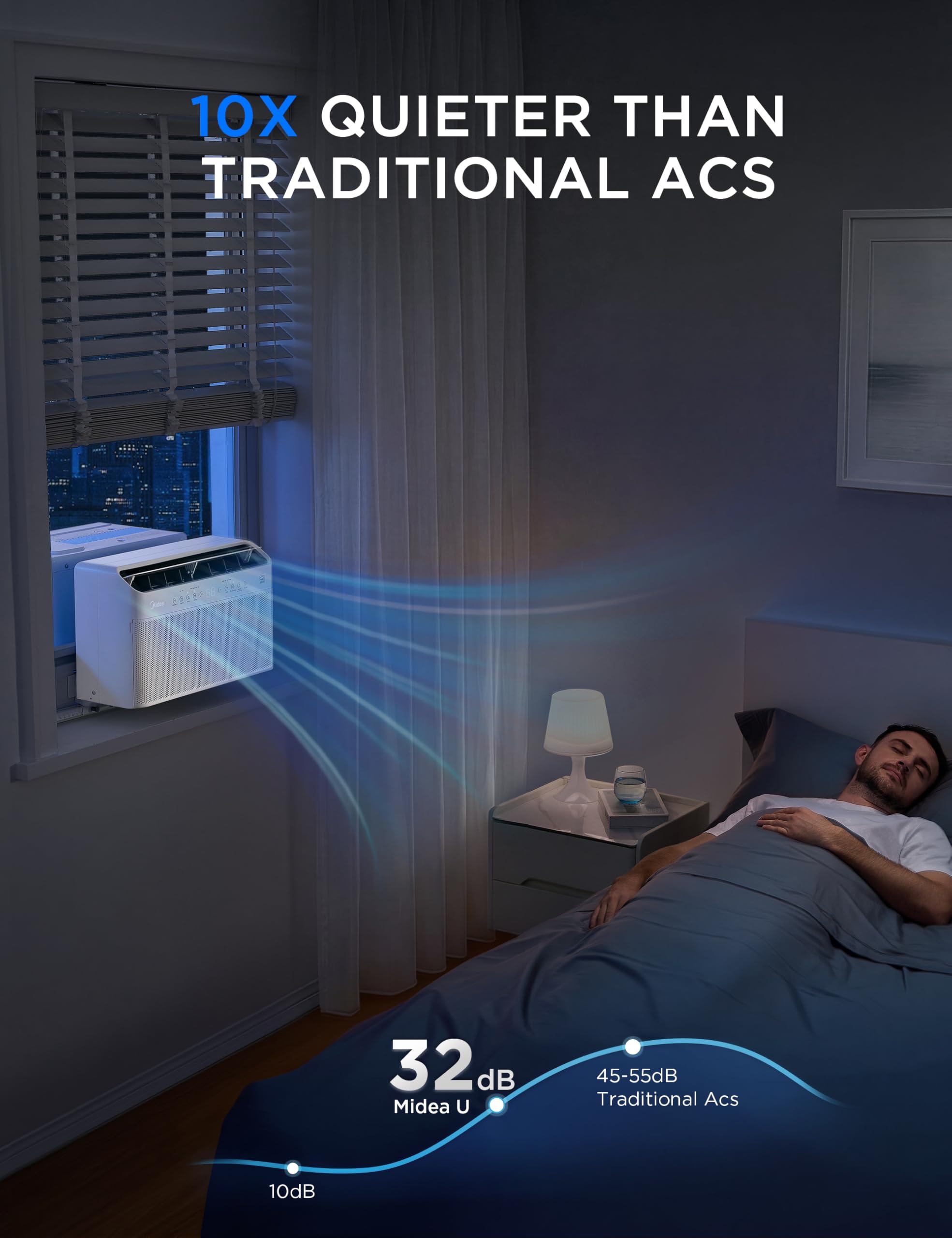 Midea U Smart Inverter Window AC 12,000 BTU - Ultra Quiet U Shaped Design Alexa Google Assistant Compatible