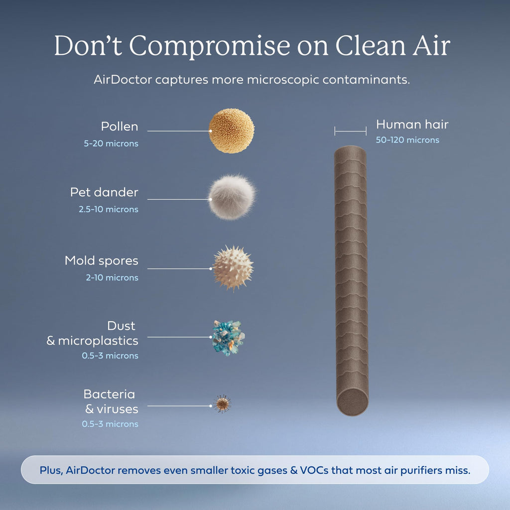 Air Doctor AD3500 Smart App Air Purifier Gas VOC Reduction With Premium Carbon Filtration for Allergens Smoke Dust