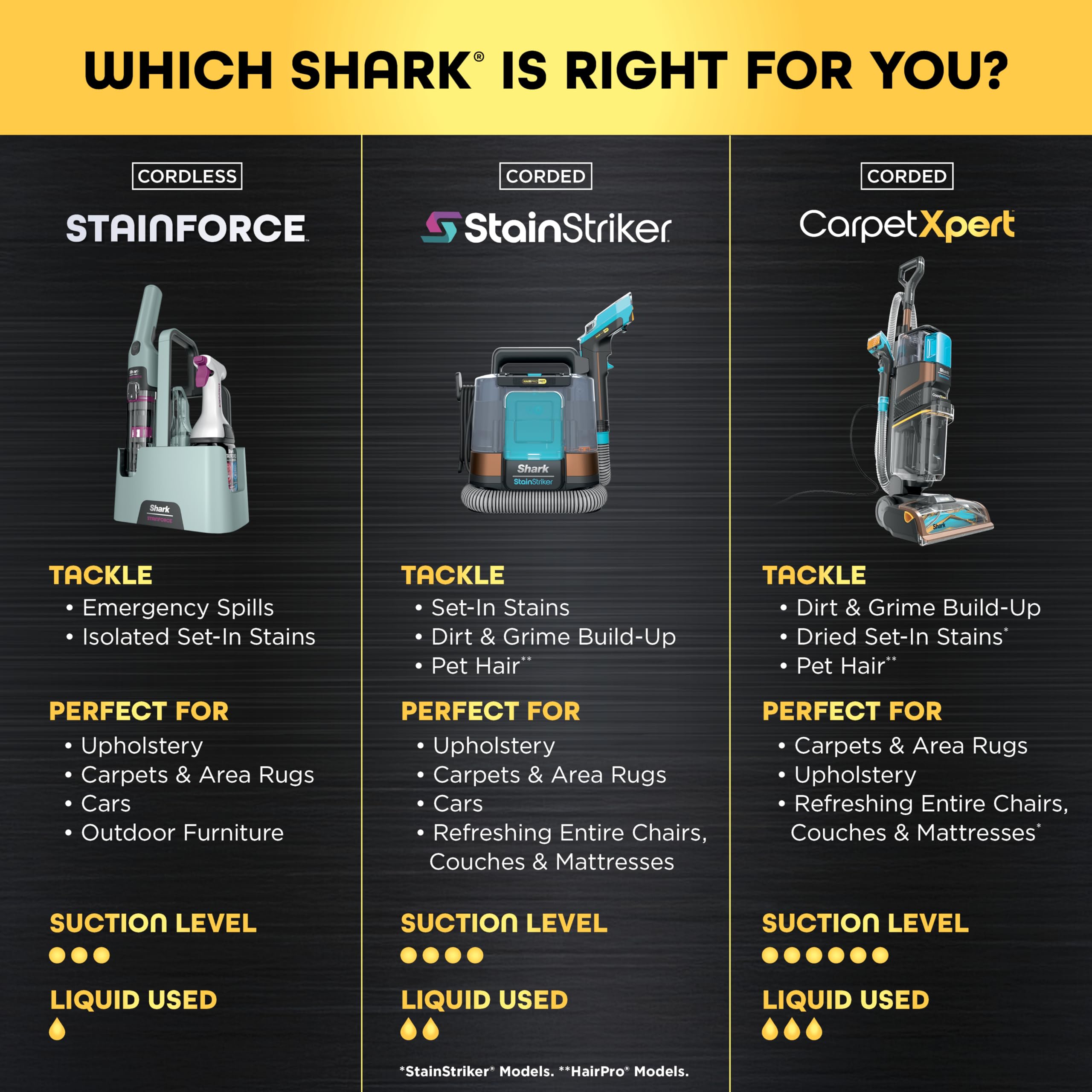 Shark StainForce Cordless Spot Cleaner Dual Activated Spray For Quick Stain Removal Anywhere