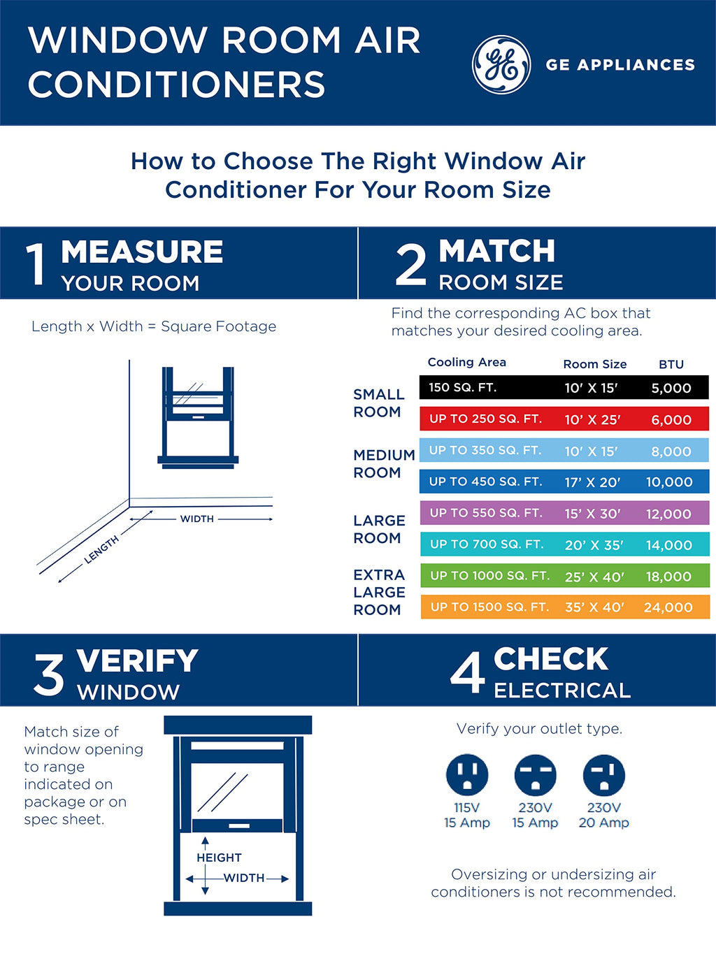 GE Window Air Conditioner Unit - Cools Small Rooms Up To 150 Sq Ft With 5100 BTU Mechanical Cooling