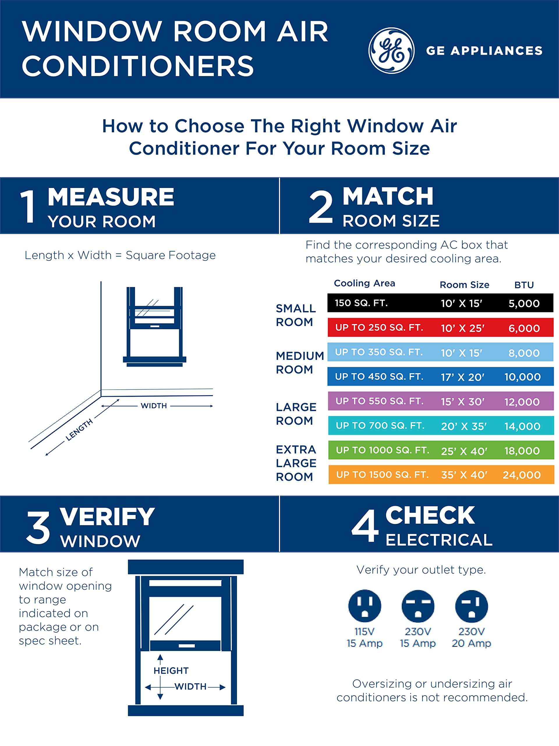GE Window Air Conditioner Unit - Cools Small Rooms Up To 150 Sq Ft With 5100 BTU Mechanical Cooling
