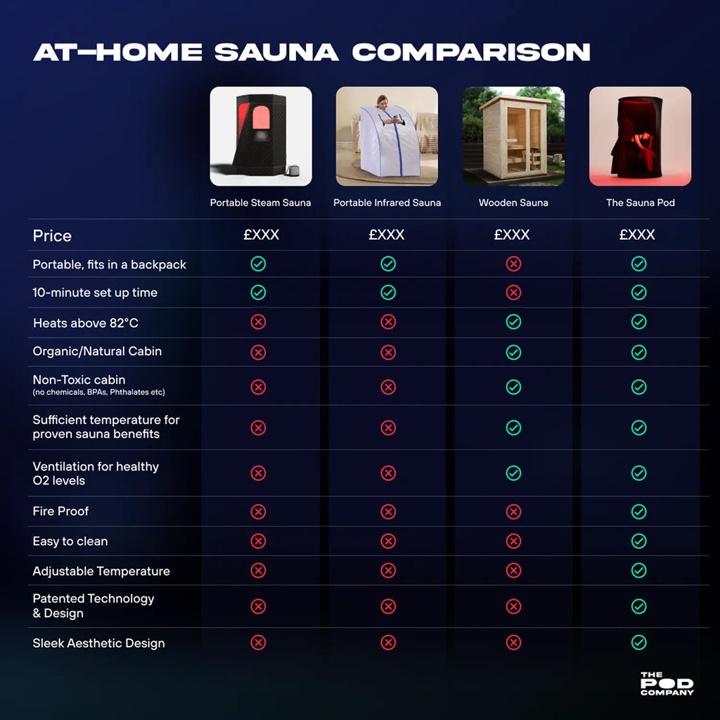 The Sauna Pod